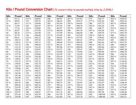 131 Pounds To Kilograms Converter 